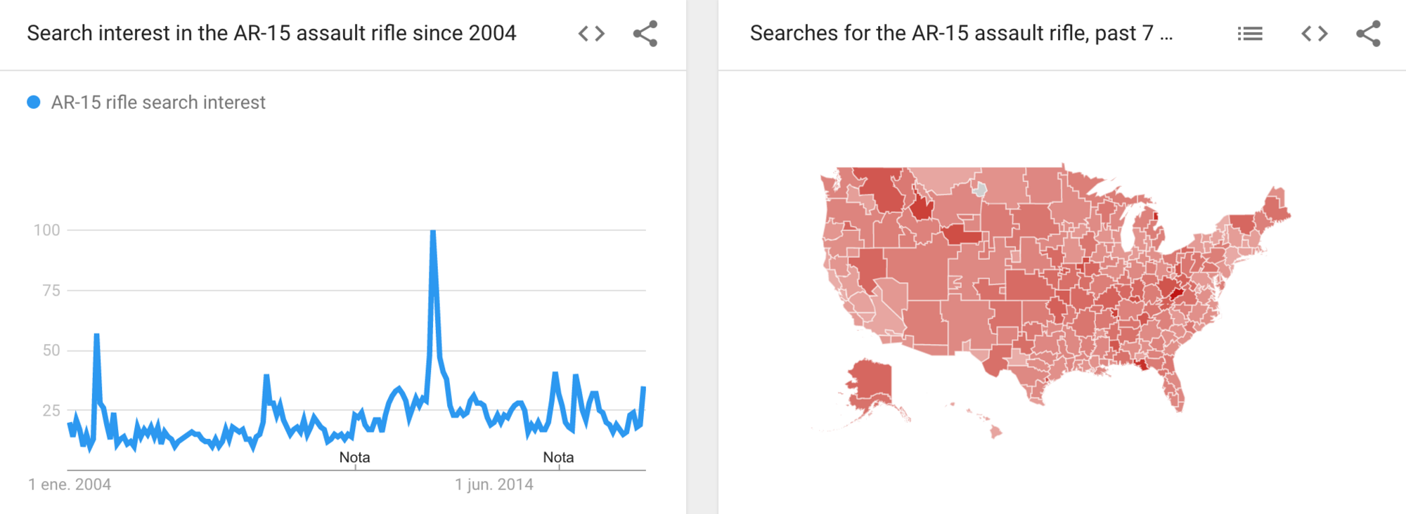 Control de armas vs derecho a las armas, la controversia política se